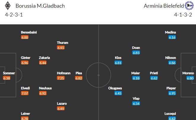 Nhận định M'gladbach vs Bielefeld, 23h00 ngày 25/4 - Ảnh 4