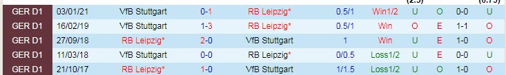 Nhận định RB Leipzig vs Stuttgart, 20h30 ngày 25/4 - Ảnh 3