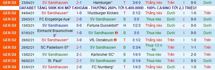 Nhận định Sandhausen vs Hannover, 18h30 ngày 25/4 - Ảnh 1