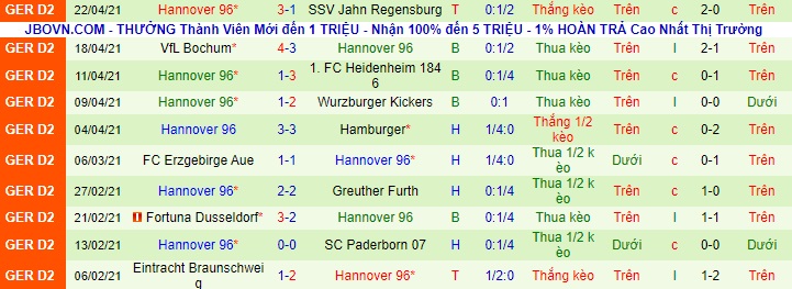 Nhận định Sandhausen vs Hannover, 18h30 ngày 25/4 - Ảnh 2
