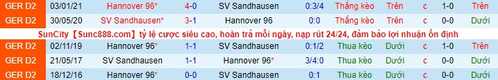 Nhận định Sandhausen vs Hannover, 18h30 ngày 25/4 - Ảnh 3