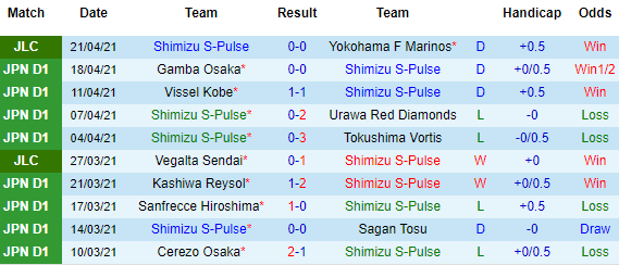 Nhận định Shimizu S-Pulse vs Shonan Bellmare, 12h00 ngày 25/4 - Ảnh 2