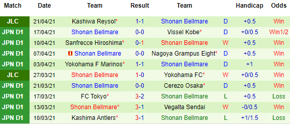 Nhận định Shimizu S-Pulse vs Shonan Bellmare, 12h00 ngày 25/4 - Ảnh 3