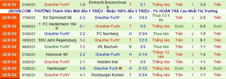 Nhận định St. Pauli vs Fürth, 18h30 ngày 25/4 - Ảnh 2