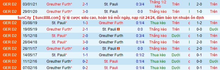 Nhận định St. Pauli vs Fürth, 18h30 ngày 25/4 - Ảnh 3
