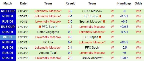 Nhận định Tambov vs Lokomotiv Moscow, 23h00 ngày 24/4 - Ảnh 3