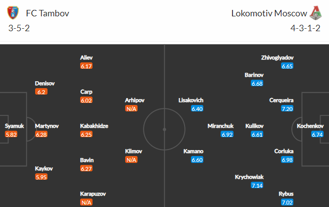 Nhận định Tambov vs Lokomotiv Moscow, 23h00 ngày 24/4 - Ảnh 4