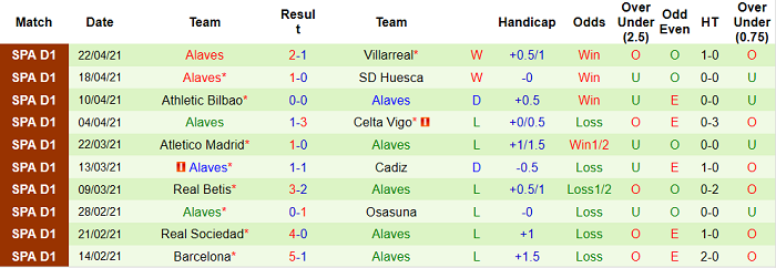 Nhận định Valencia vs Alaves, 23h30 ngày 24/4 - Ảnh 1