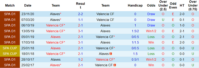 Nhận định Valencia vs Alaves, 23h30 ngày 24/4 - Ảnh 5