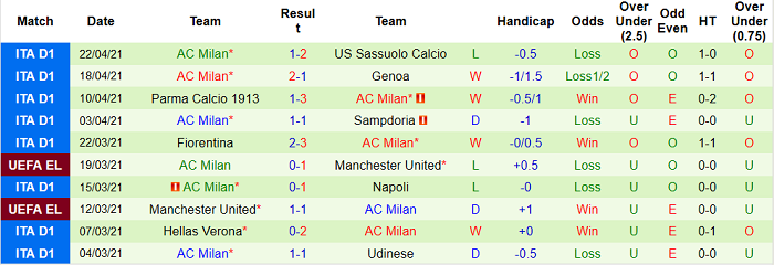 Lazio vs AC Milan, 1h45 ngày 27/4 - Ảnh 1