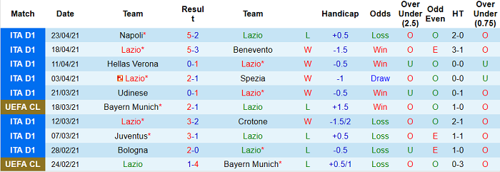 Lazio vs AC Milan, 1h45 ngày 27/4 - Ảnh 2