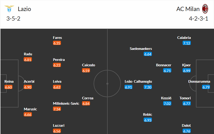 Lazio vs AC Milan, 1h45 ngày 27/4 - Ảnh 3