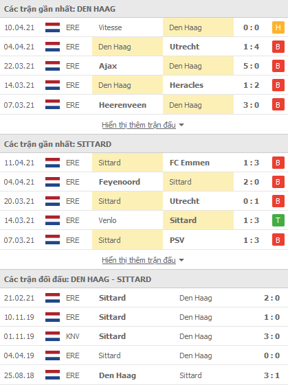 Nhận định ADO Den Haag vs Fortuna Sittard, 19h30 ngày 25/4 - Ảnh 1