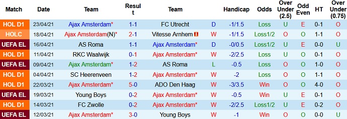 Nhận định Ajax Amsterdam vs AZ Alkmaar, 19h30 ngày 25/4 - Ảnh 3