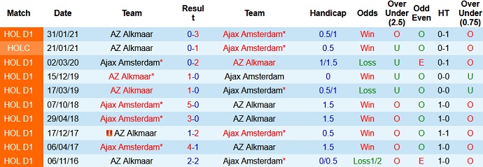 Nhận định Ajax Amsterdam vs AZ Alkmaar, 19h30 ngày 25/4 - Ảnh 4
