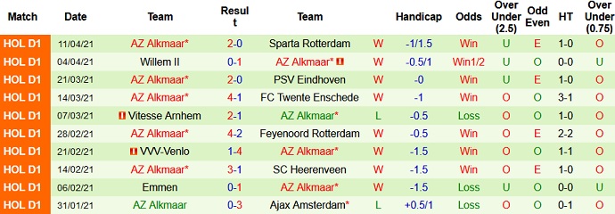 Nhận định Ajax Amsterdam vs AZ Alkmaar, 19h30 ngày 25/4 - Ảnh 5