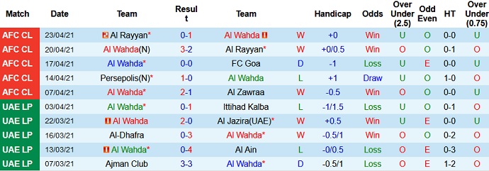 Nhận định Al Wahda vs Persepolis, 21h30 ngày 26/4 - Ảnh 2