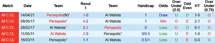 Nhận định Al Wahda vs Persepolis, 21h30 ngày 26/4 - Ảnh 3