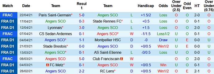 Nhận định Angers vs AS Monaco, 22h05 ngày 25/4 - Ảnh 3