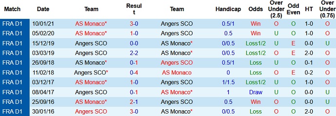 Nhận định Angers vs AS Monaco, 22h05 ngày 25/4 - Ảnh 4