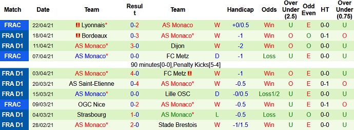 Nhận định Angers vs AS Monaco, 22h05 ngày 25/4 - Ảnh 5