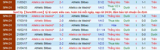 Nhận định Bilbao vs Atletico Madrid, 2h ngày 26/4 - Ảnh 1
