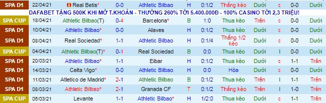 Nhận định Bilbao vs Atletico Madrid, 2h ngày 26/4 - Ảnh 2