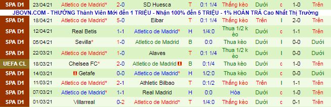 Nhận định Bilbao vs Atletico Madrid, 2h ngày 26/4 - Ảnh 3