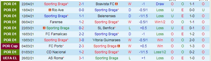 Nhận định Braga vs Sporting Lisbon, 2h00 ngày 26/4 - Ảnh 1