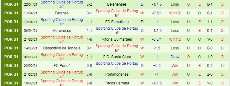 Nhận định Braga vs Sporting Lisbon, 2h00 ngày 26/4 - Ảnh 2