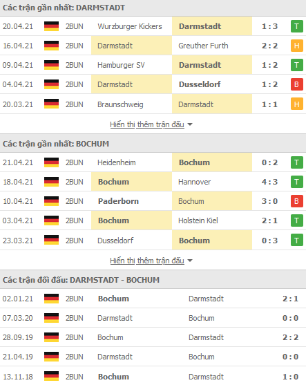 Nhận định Darmstadt vs Bochum, 01h30 ngày 27/4 - Ảnh 1