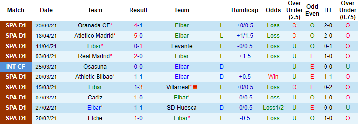 Nhận định Eibar vs Sociedad, 2h ngày 27/4 - Ảnh 1