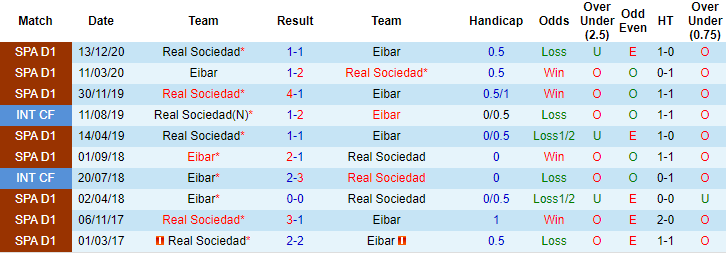 Nhận định Eibar vs Sociedad, 2h ngày 27/4 - Ảnh 3