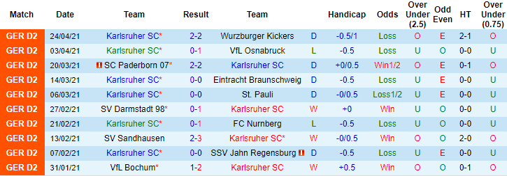 Nhận định Karlsruher vs Erzgebirge Aue, 23h ngày 26/4 - Ảnh 1