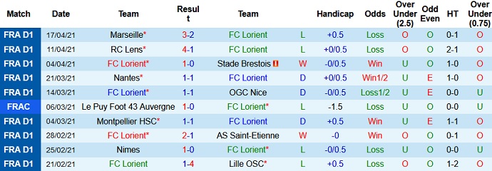 Nhận định Lorient vs Bordeaux, 20h00 ngày 25/4 - Ảnh 3