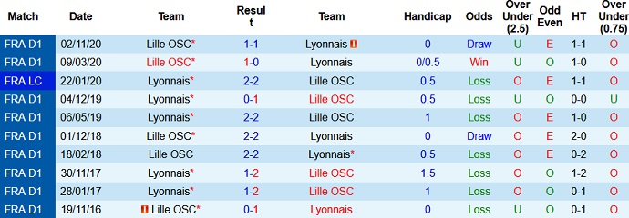 Nhận định Lyon vs Lille, 2h00 ngày 26/4 - Ảnh 4