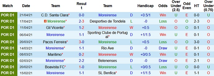 Nhận định Moreirense vs FC Porto, 3h15 ngày 27/4 - Ảnh 3
