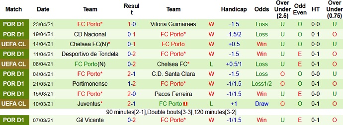 Nhận định Moreirense vs FC Porto, 3h15 ngày 27/4 - Ảnh 5
