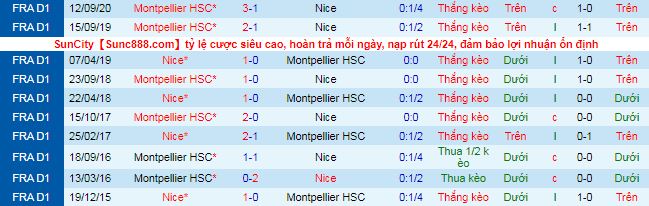 Nhận định Nice vs Montpellier, 18h ngày 25/4 - Ảnh 1