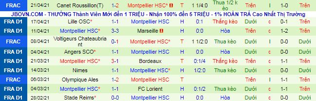 Nhận định Nice vs Montpellier, 18h ngày 25/4 - Ảnh 3