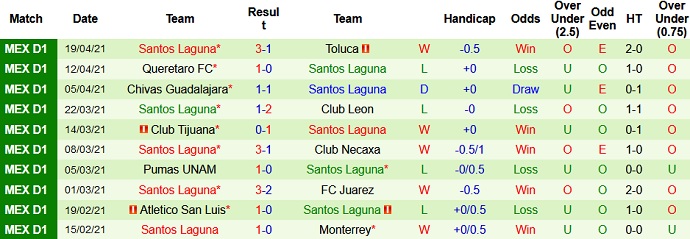 Nhận định Pachuca vs Santos Laguna, 9h00 ngày 27/4 - Ảnh 4