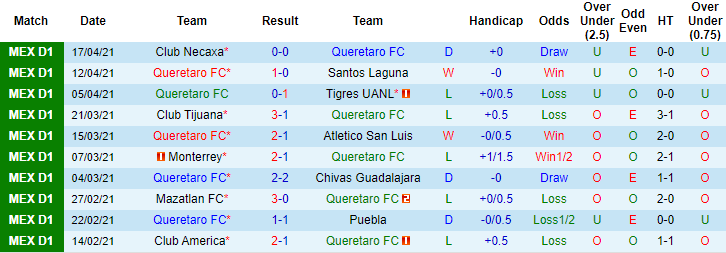 Nhận định Queretaro vs FC Juárez, 7h30 ngày 26/4 - Ảnh 1
