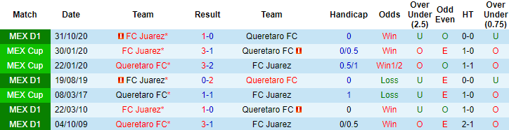Nhận định Queretaro vs FC Juárez, 7h30 ngày 26/4 - Ảnh 3