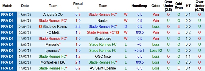 Nhận định Rennes vs Dijon, 20h00 ngày 25/4 - Ảnh 3