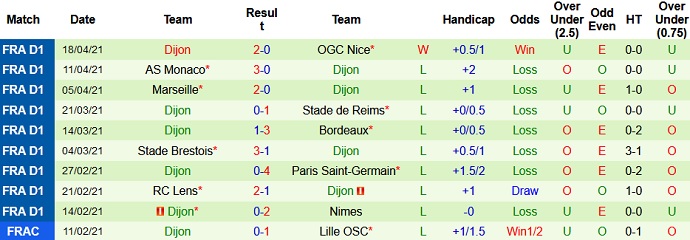 Nhận định Rennes vs Dijon, 20h00 ngày 25/4 - Ảnh 5