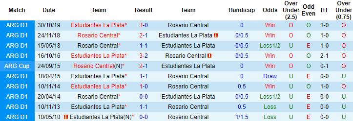 Nhận định Rosario Central vs Estudiantes La Plata, 7h ngày 26/4 - Ảnh 3
