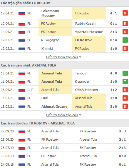 Nhận định Rostov vs Arsenal Tula, 20h30 ngày 25/4 - Ảnh 1