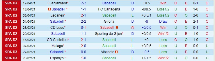 Nhận định Sabadell vs Mallorca, 2h00 ngày 27/4 - Ảnh 1