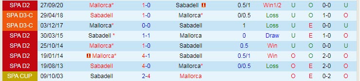 Nhận định Sabadell vs Mallorca, 2h00 ngày 27/4 - Ảnh 3