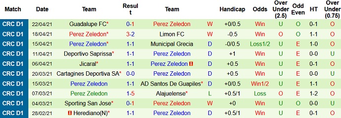 Nhận định San Carlos vs Pérez Zeledón, 8h00 ngày 27/4 - Ảnh 4